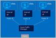 Automatic instance repairs for Azure Virtual Machine Scale Set